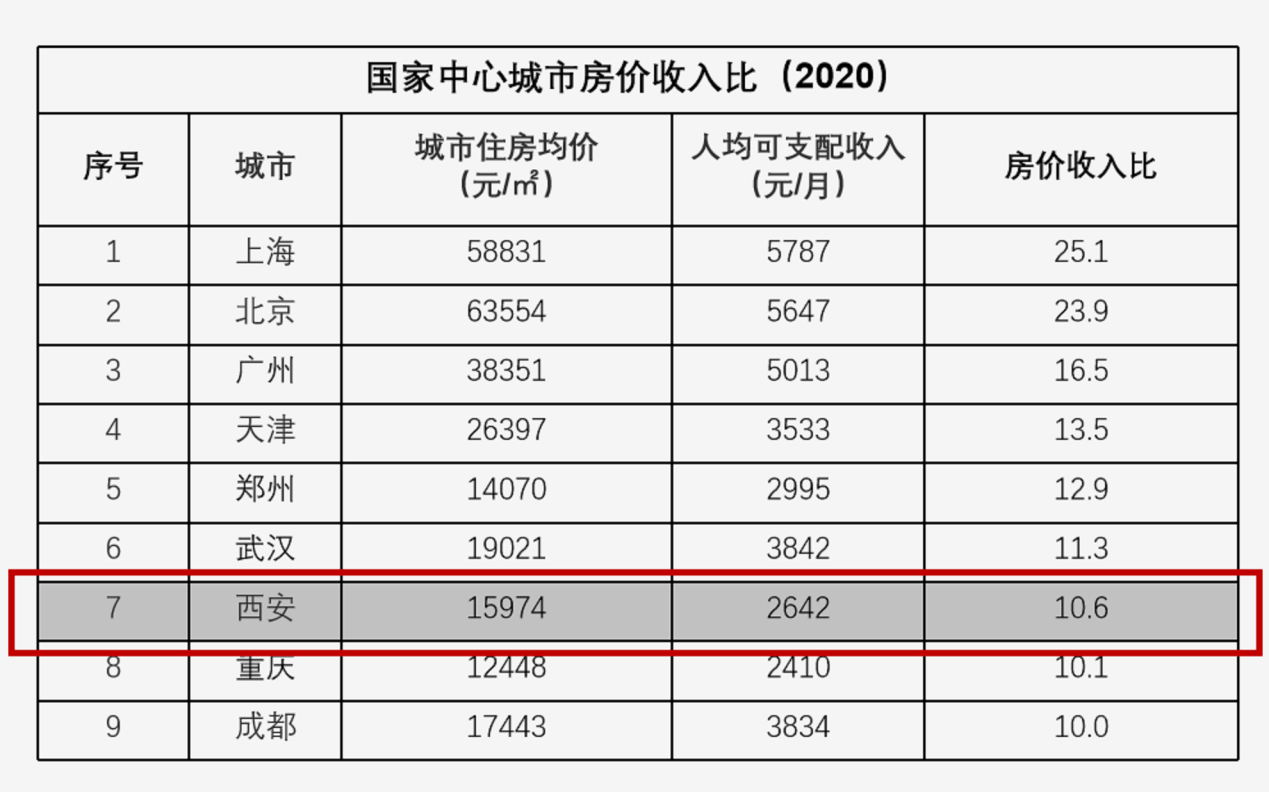 西安房價走勢最新消息，深度分析與觀點闡述