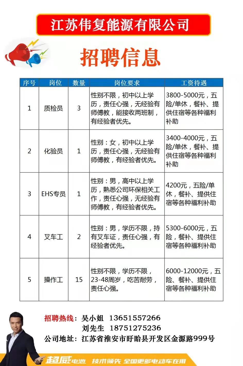 豐縣人才網最新招聘信息，學習變化，成就無限未來職業可能！