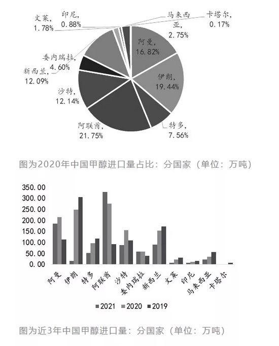 天然氣價格最新動態(tài)及市場走勢、影響因素與前景展望