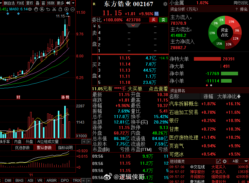 東方鋯業最新動態更新，最新消息匯總