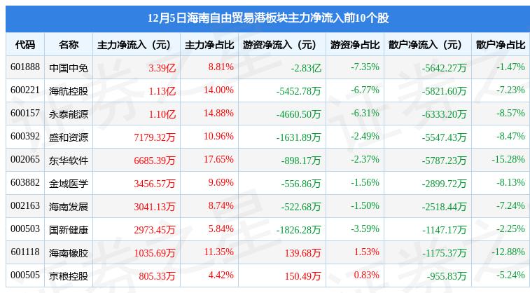 海航控股最新動態更新，最新消息匯總