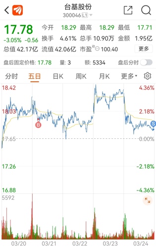 臺基股份最新動態與小巷深處的獨特風味探秘