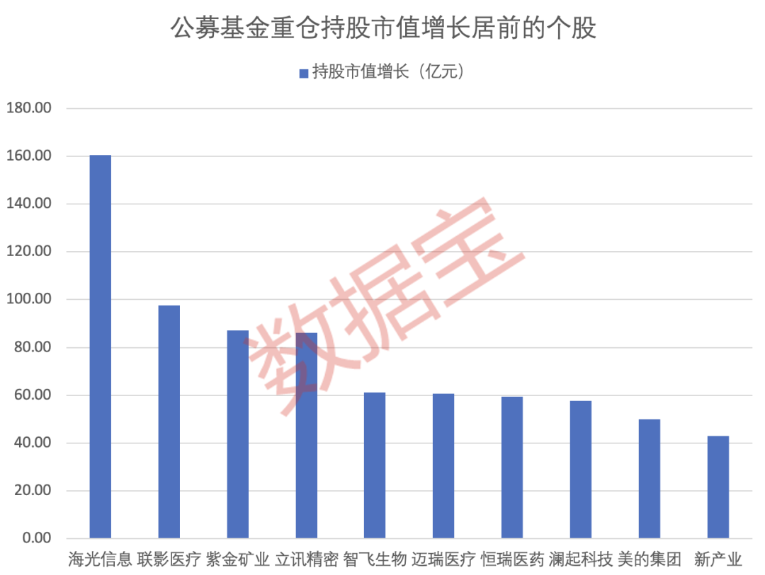 160505基金凈值查詢今天最新凈值,科技前沿揭秘160505基金凈值查詢——今日最新凈值觸手可及，智能科技重塑生活體驗！