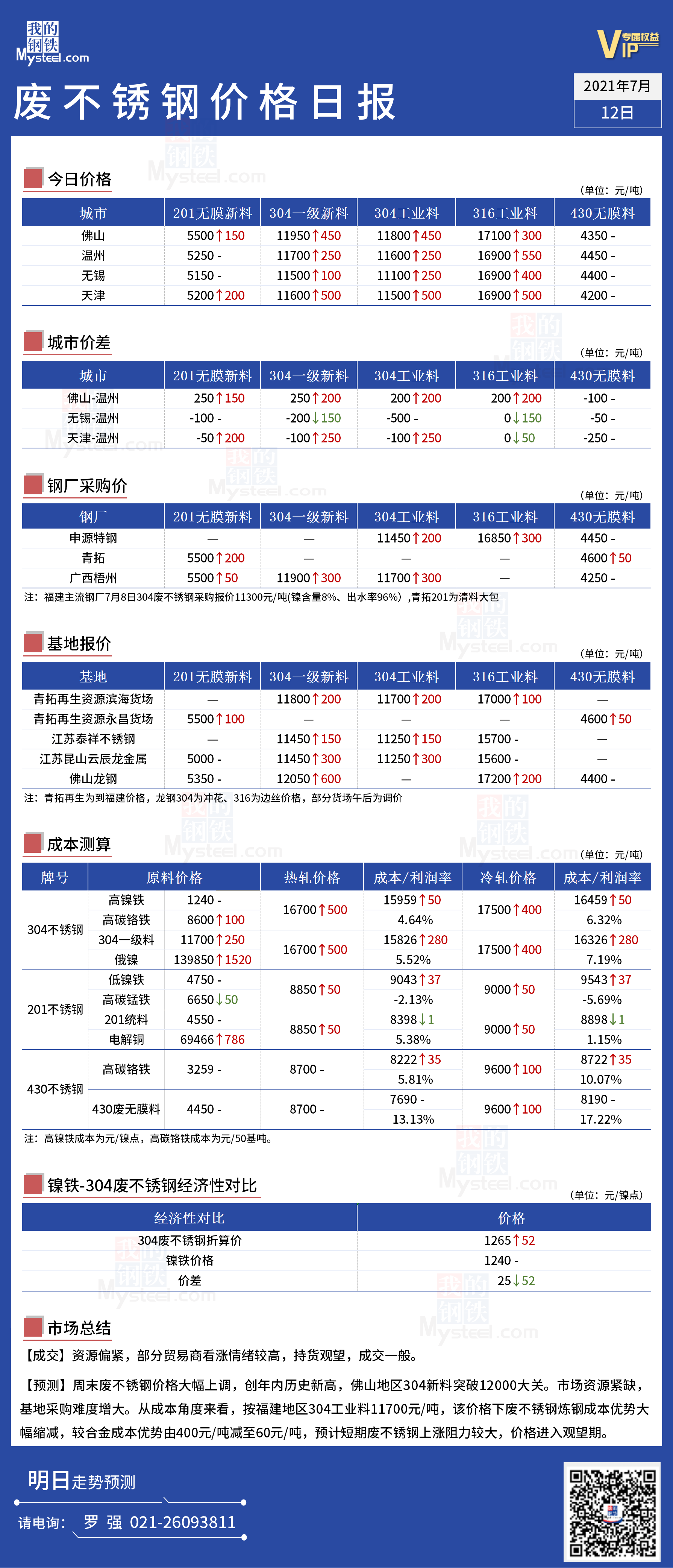 廢不銹鋼價(jià)格最新行情揭秘，市場走勢分析與觀點(diǎn)闡述