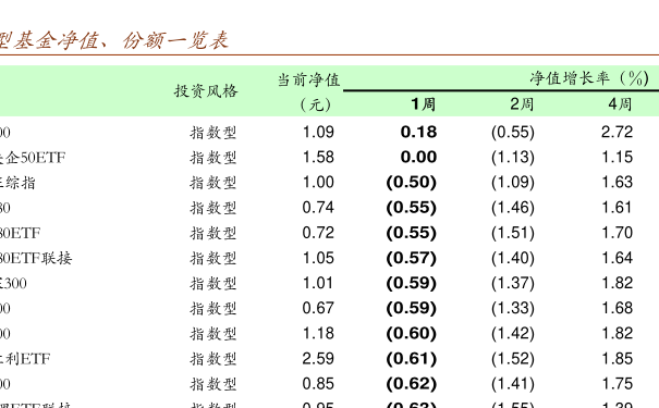 000127基金今日最新凈值查詢，詳細(xì)步驟指南