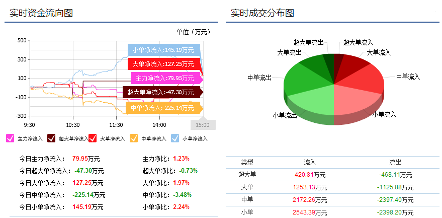 金正大股票最新動態更新，最新消息匯總