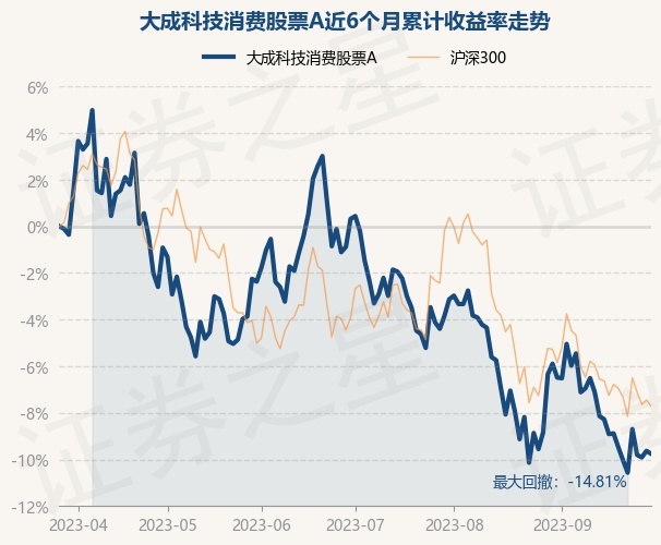 科技引領(lǐng)投資新生活，最新000696基金凈值今日查詢(xún)掌握在手。