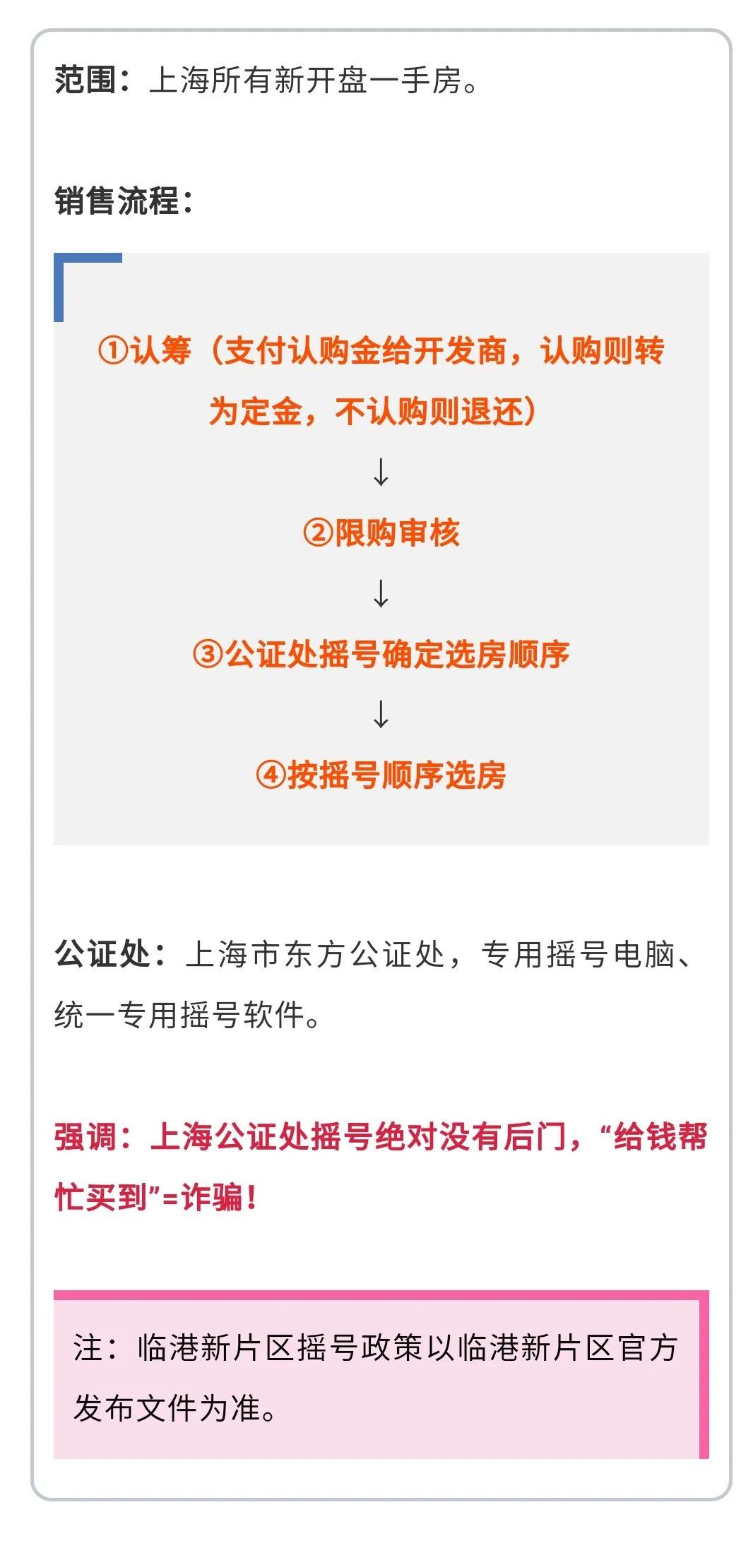 上海最新限購政策及其步驟指南