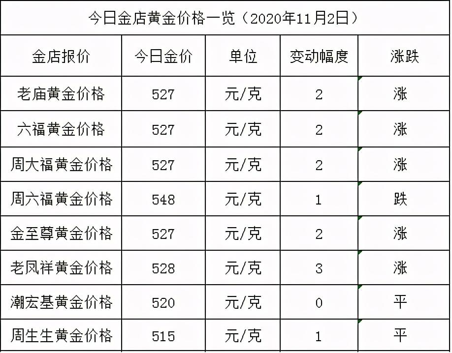 黃金行情