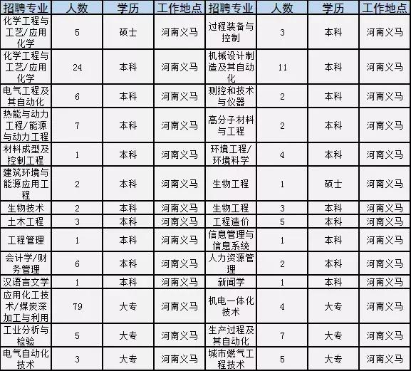 永城最新招聘信息及獲取步驟指南