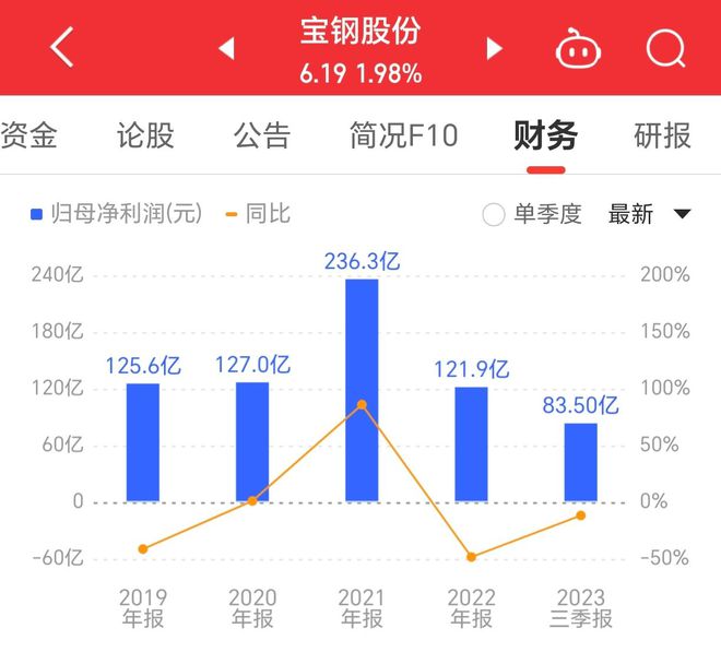 寶鋼股份最新消息速遞，獲取步驟指南