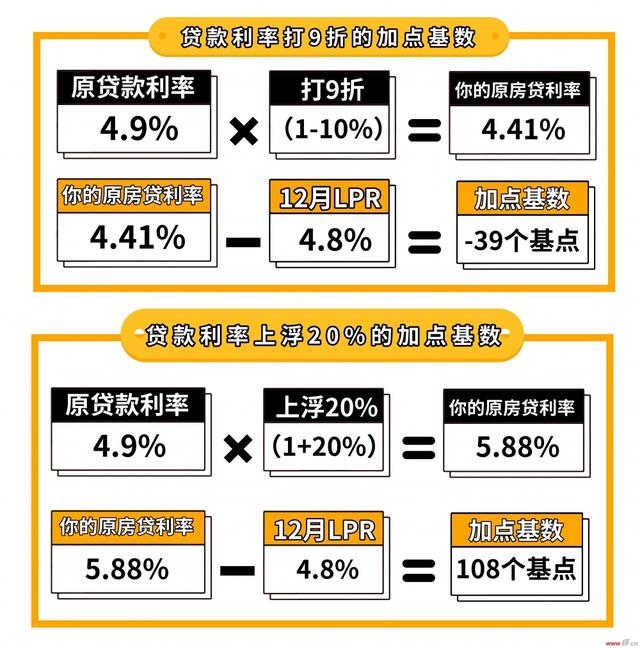 央行最新房貸利率深度解析與觀點闡述