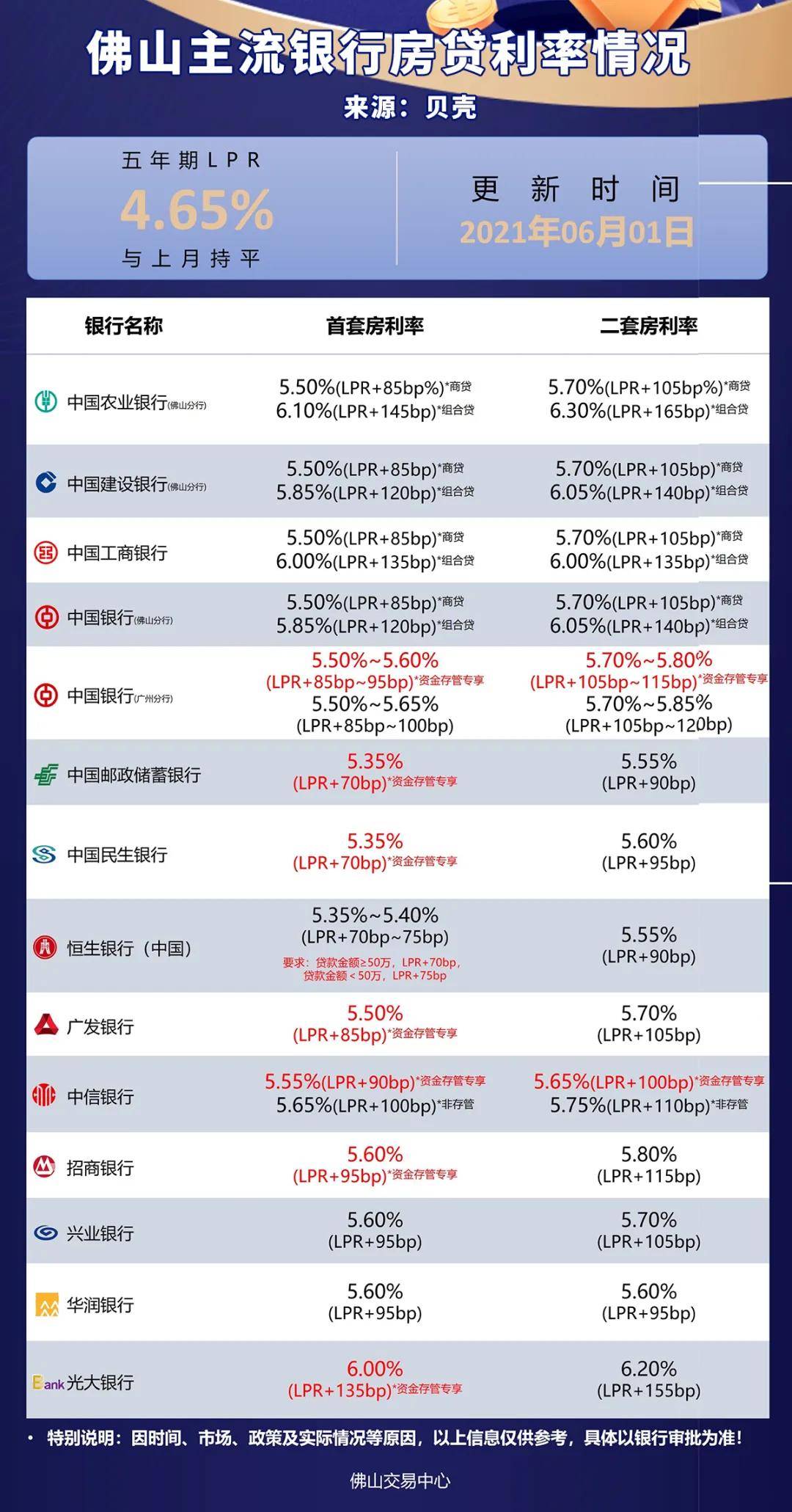 佛山房貸利率變化中的機遇，把握機遇，成就夢想之源