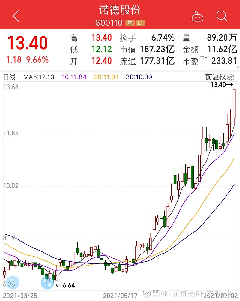 諾德股份最新消息獲取指南，掌握最新動態與資訊速遞