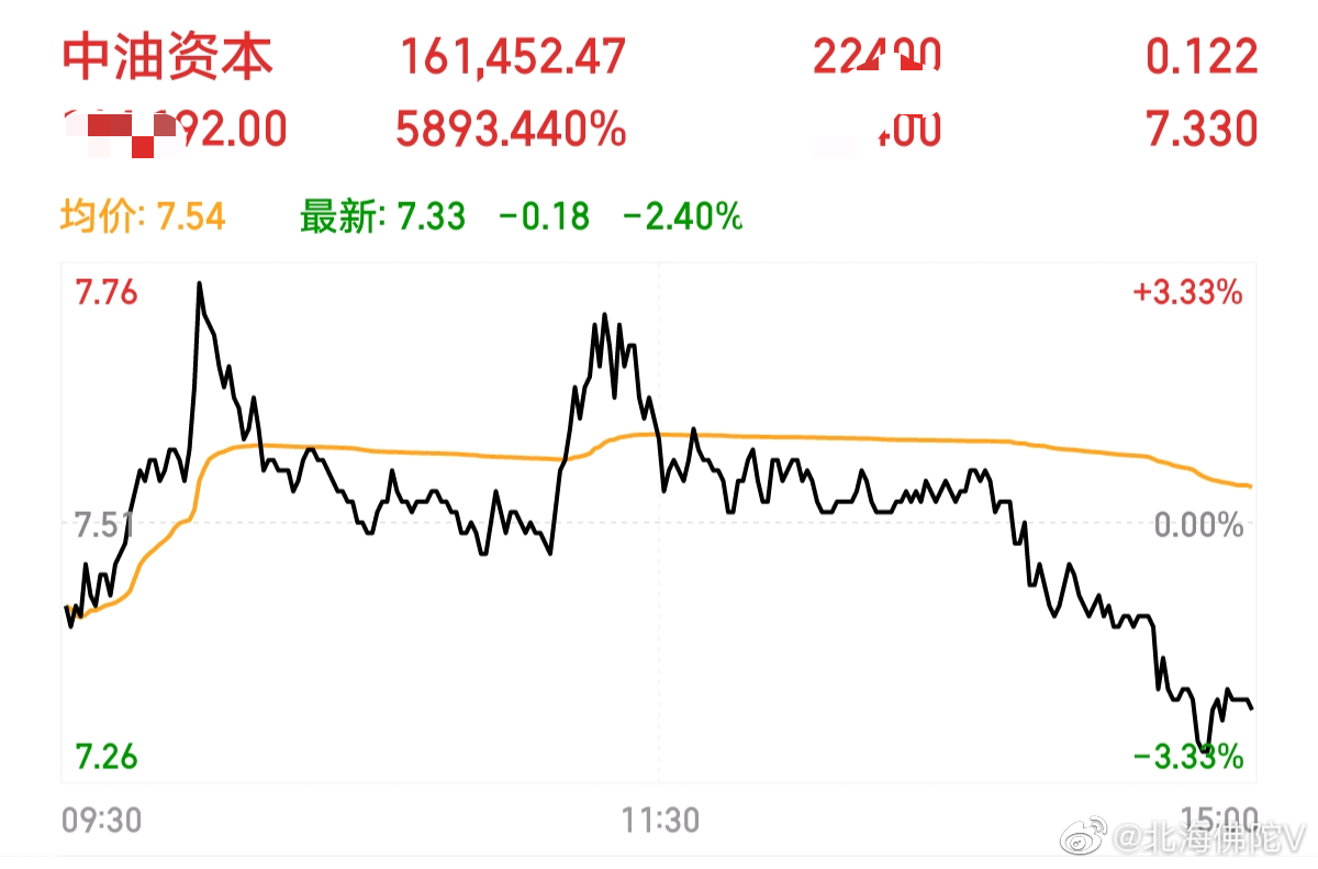 中油資本最新動態與小巷深處的獨特風味探秘