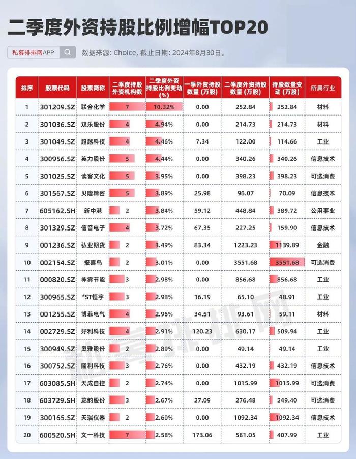 阿布扎比最新持倉，科技前沿重塑生活體驗