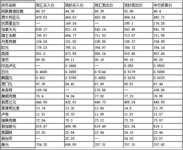 中國銀行最新外匯牌價表深度解析與觀點闡述