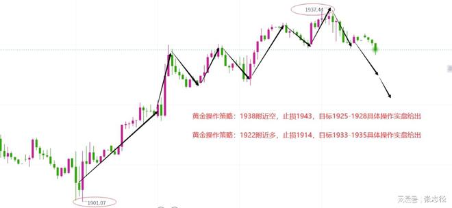 黃金最新走勢圖分析與展望，未來趨勢展望及深度解讀