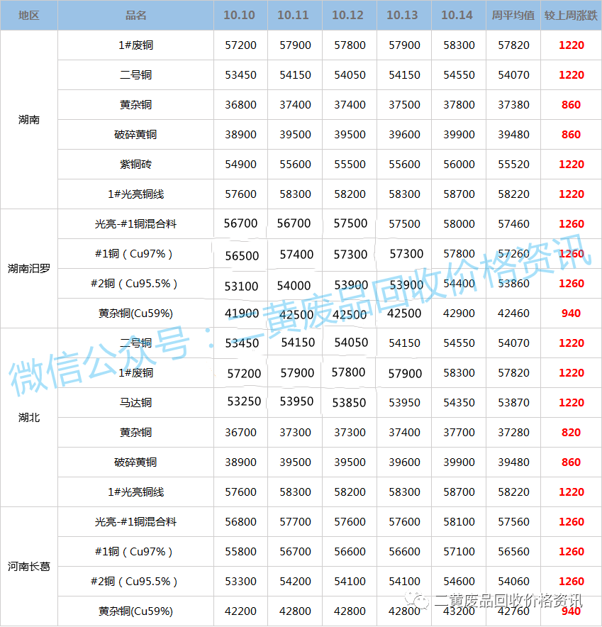廢銅最新價(jià)格行情分析與趨勢(shì)預(yù)測(cè)
