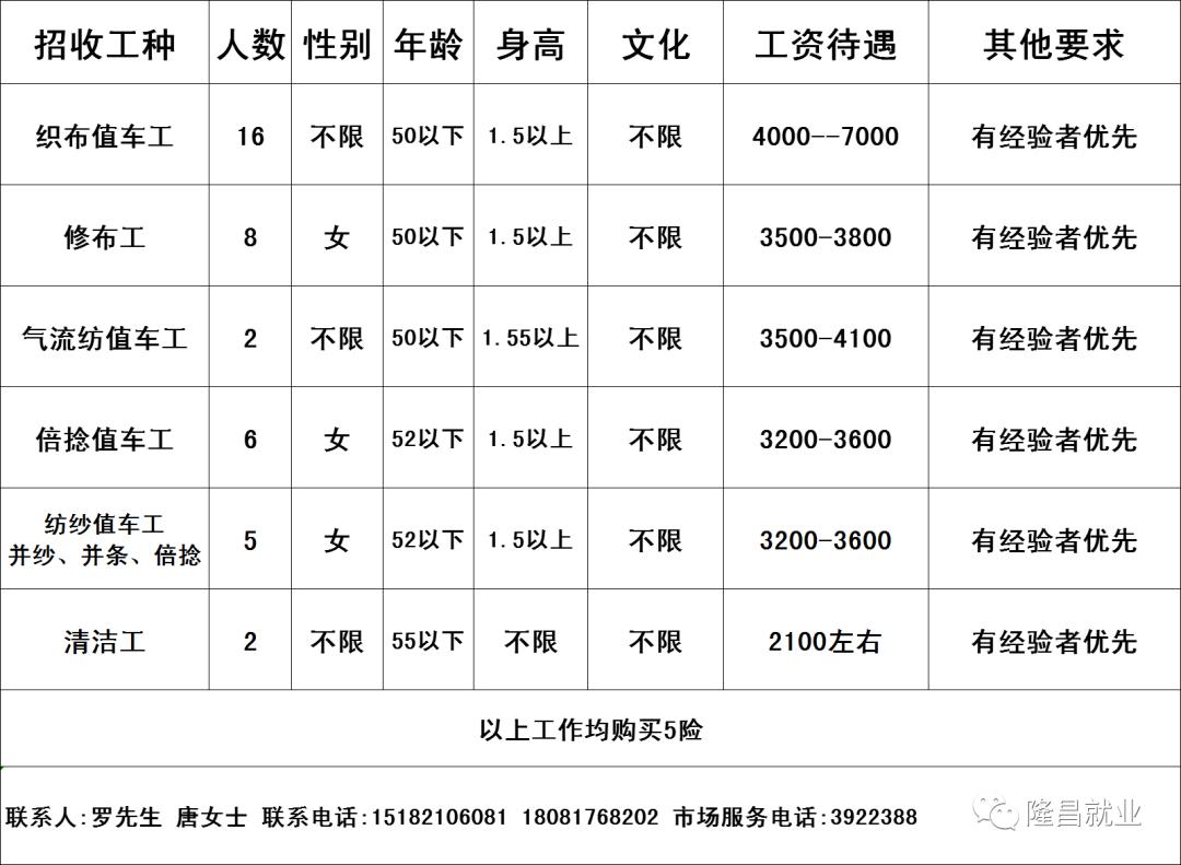 縫紉工最新招聘信息匯總