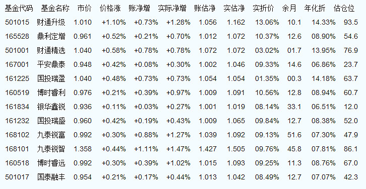今日最新凈值揭曉，深度解析002001基金凈值查詢與表現