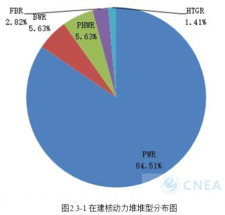 全球核電發(fā)展最新動(dòng)態(tài)與前景展望
