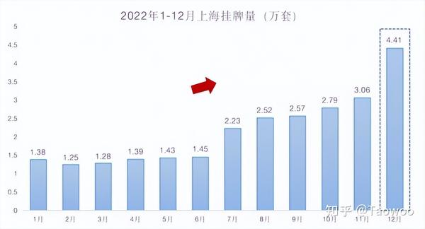 上海最新房?jī)r(jià)走勢(shì)，探尋內(nèi)心平靜的旅程