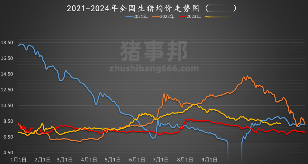 華北最新豬價及深度分析