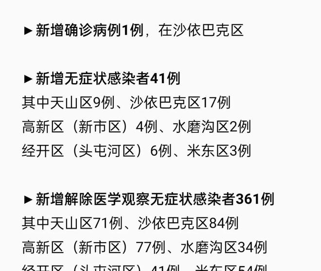 烏市最新新冠疫情狀況及觀點論述
