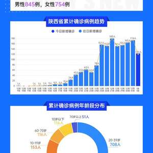 陜西今日疫情最新數據報告及動態分析