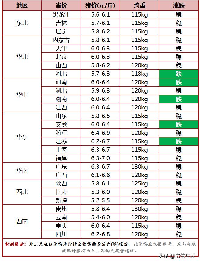 最新遼寧豬價行情概覽