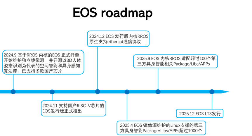 SE最新路線，探索前沿科技的無界之旅