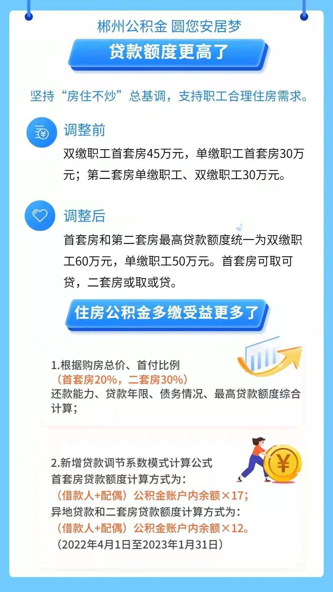 ??郴州最新政策解讀??