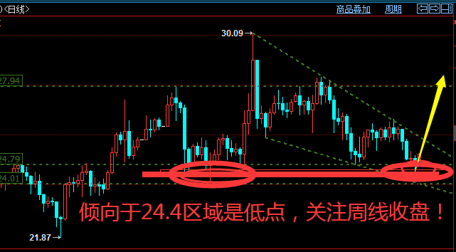 黃金走勢(shì)分析最新指南，步驟、技巧與趨勢(shì)預(yù)測(cè)