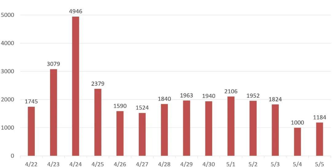 美國最新疫情數據與背后的溫馨日常故事