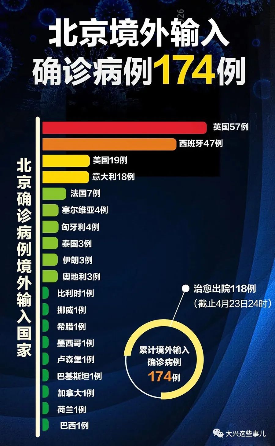 最新新增病例來源揭秘，自然美景的輕松探索之旅