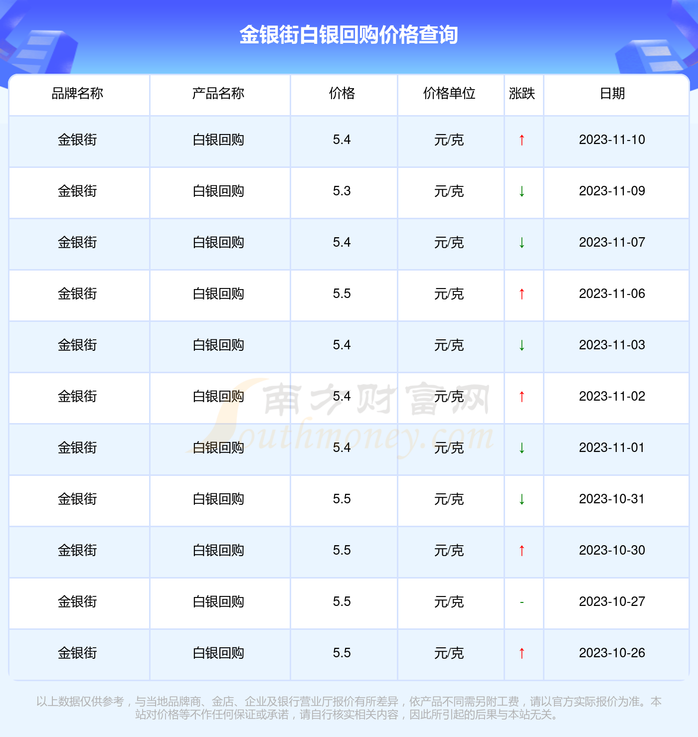 今日白銀最新報價更新及市場分析