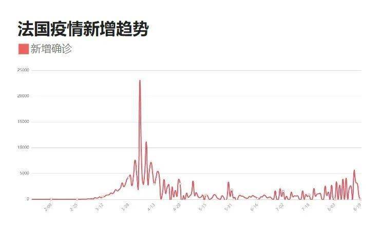 近期疫情最新數(shù)據(jù)消息更新，最新數(shù)據(jù)匯總報(bào)告