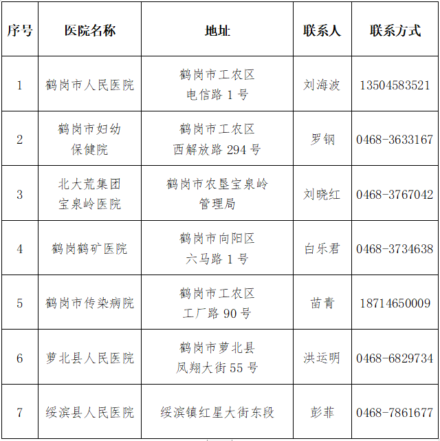 鶴崗最新病例深度解析，引人關注！