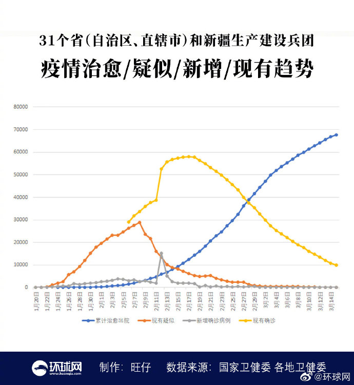 中國新增病例最新數(shù)據(jù)，變化中的力量與學習帶來的自信與成就感