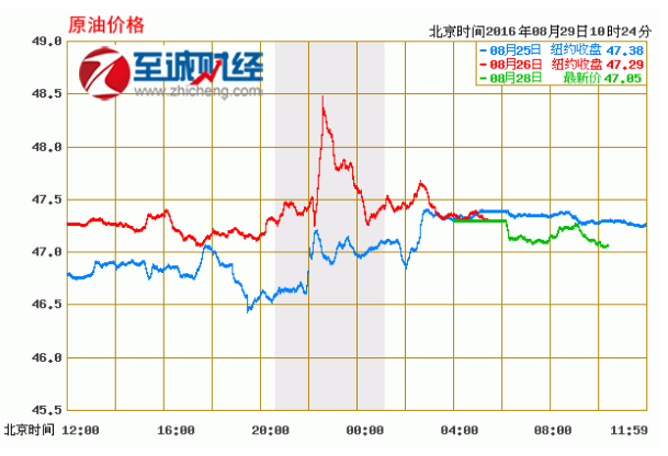 最新石油行情走勢深度解析