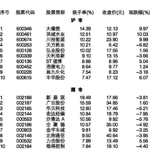 大橡塑股票最新消息,大橡塑股票最新消息????