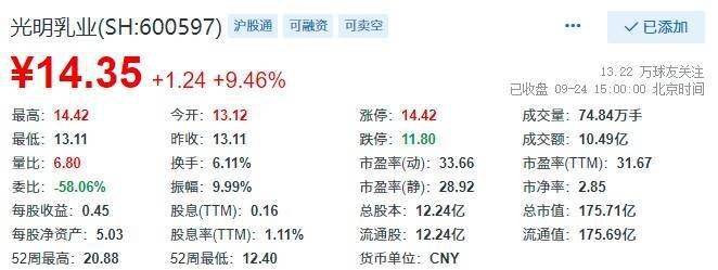 光明乳業(yè)股票最新動(dòng)態(tài)更新??