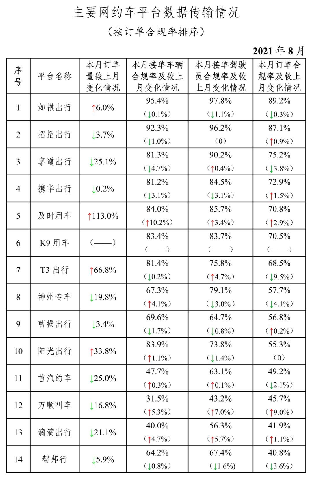 太原網約車最新動態更新