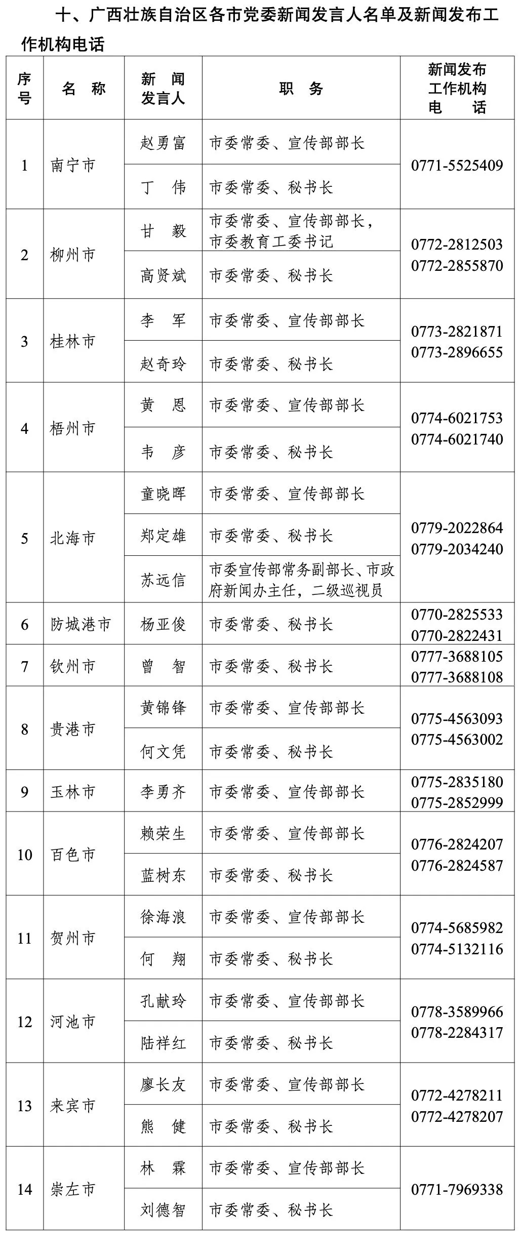 廣西區黨委最新任免名單揭曉，科技革新引領未來生活新篇章