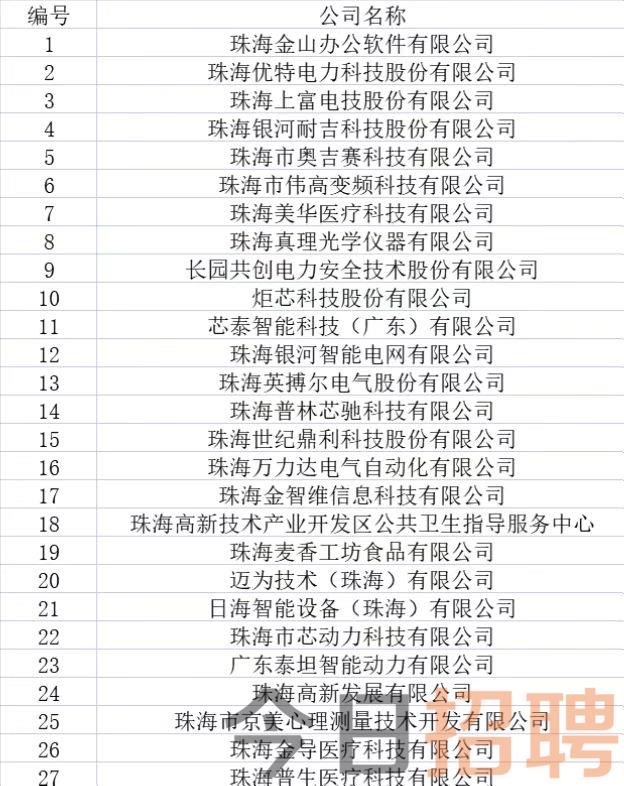 珠海保稅區普工火熱招募中，最新招聘信息，職業發展的理想選擇