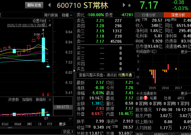 ??ST常林重組最新動態??