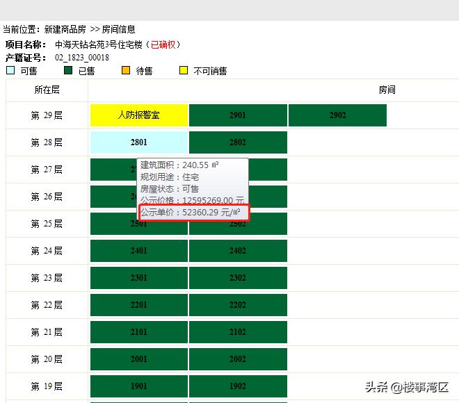 佛山高明房價最新動態更新