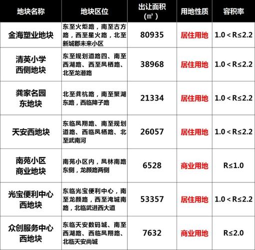 正定天逸城最新動態揭秘，最新消息匯總