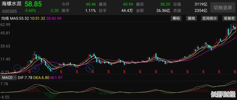 上峰水泥股票行情分析與展望，最新動態及未來趨勢解讀